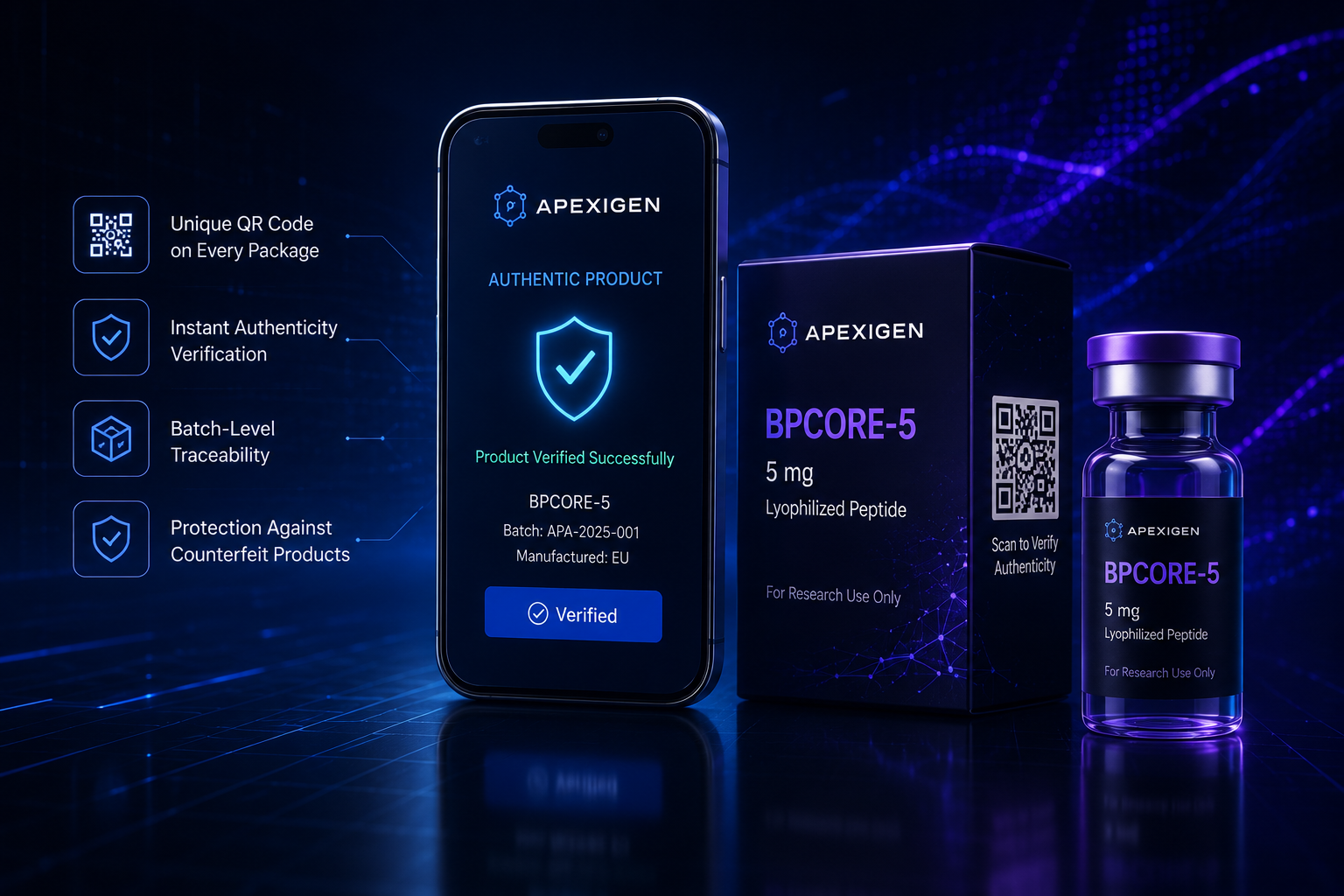 Apexigen authentication system